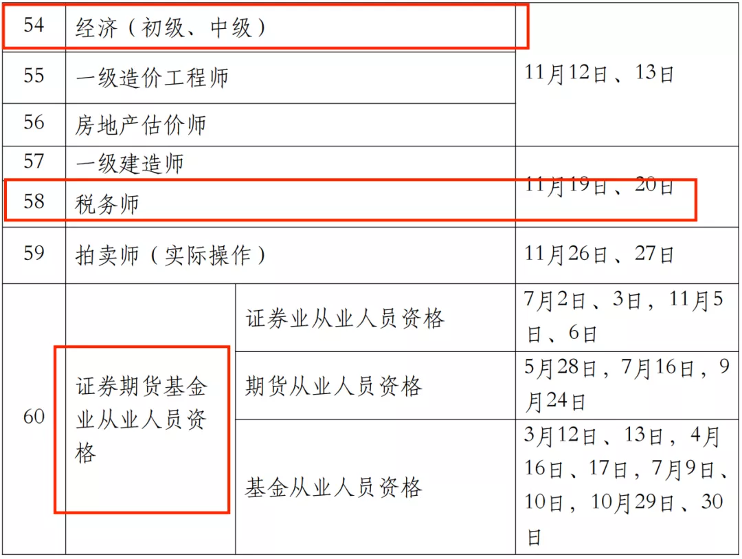 人社部官宣！2022年三大会计考试推迟