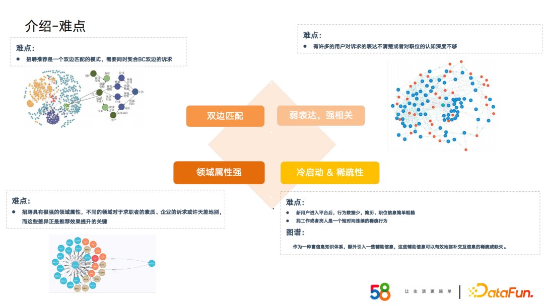 58同城周超：基于招聘场景下的知识图谱构建及应用