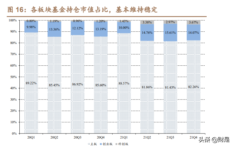 投资策略专题：新股破发常态化，打新基金怎么选？
