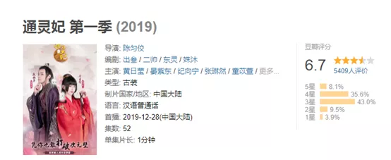 抖音开启1元付费:走长视频的路,让爱优腾无路可走