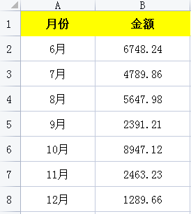 Excel技巧：漂亮的exel柱状图怎么制作？