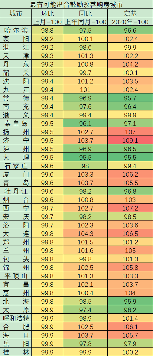 房贷利率该降了！“认房又认贷”该松了