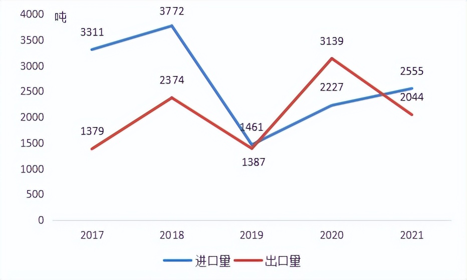 葡萄大数据：葡萄产量惊人！葡萄酒供不应求？
