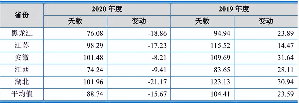 行業(yè)景氣帶來業(yè)績增長，頭部農(nóng)機(jī)企業(yè)或?qū)⒂瓉硇碌陌l(fā)展期