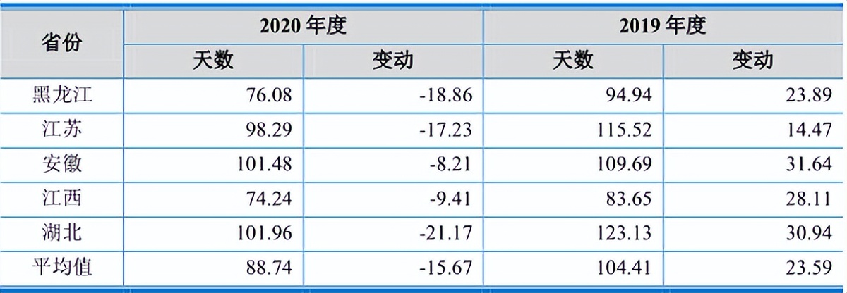 行业景气带来业绩增长，头部农机企业或将迎来新的发展期