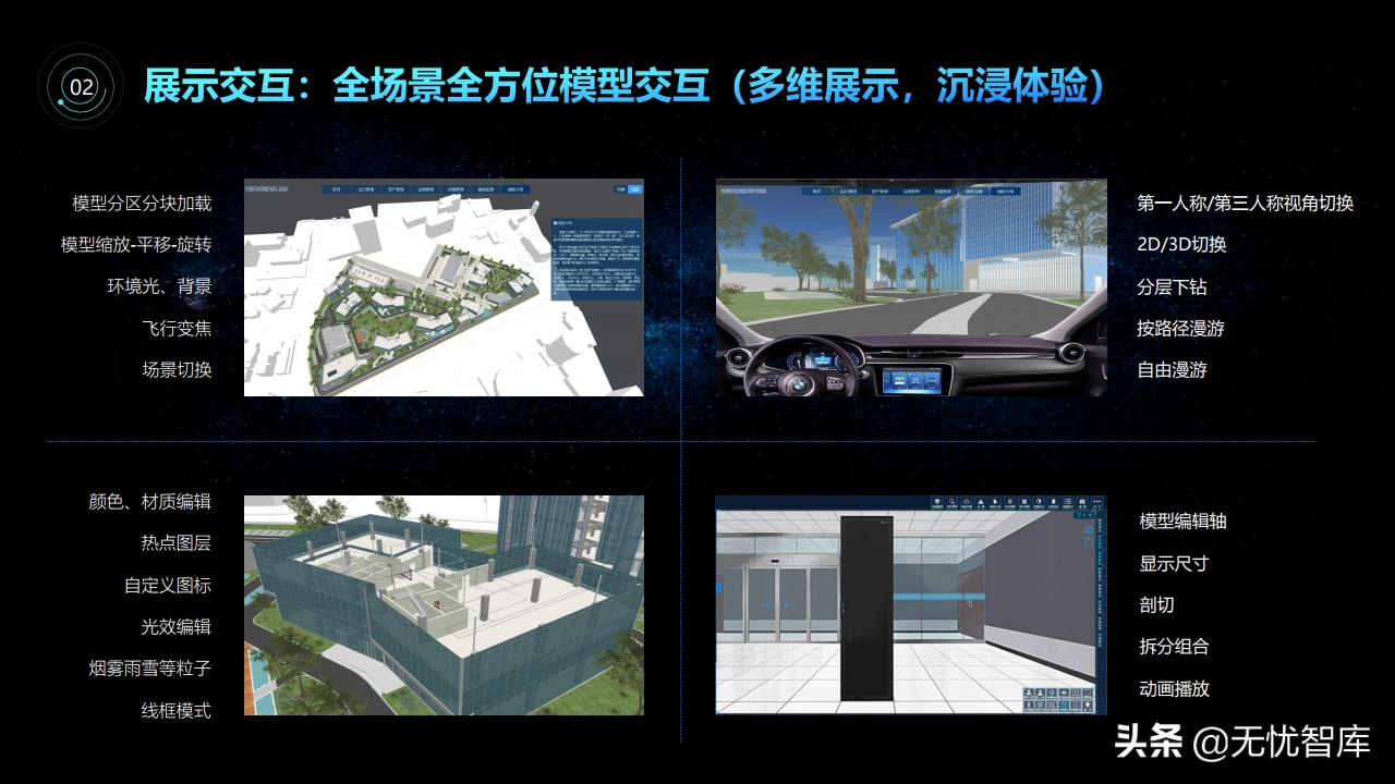 智慧园区3D可视化解决方案（附PPT全文）