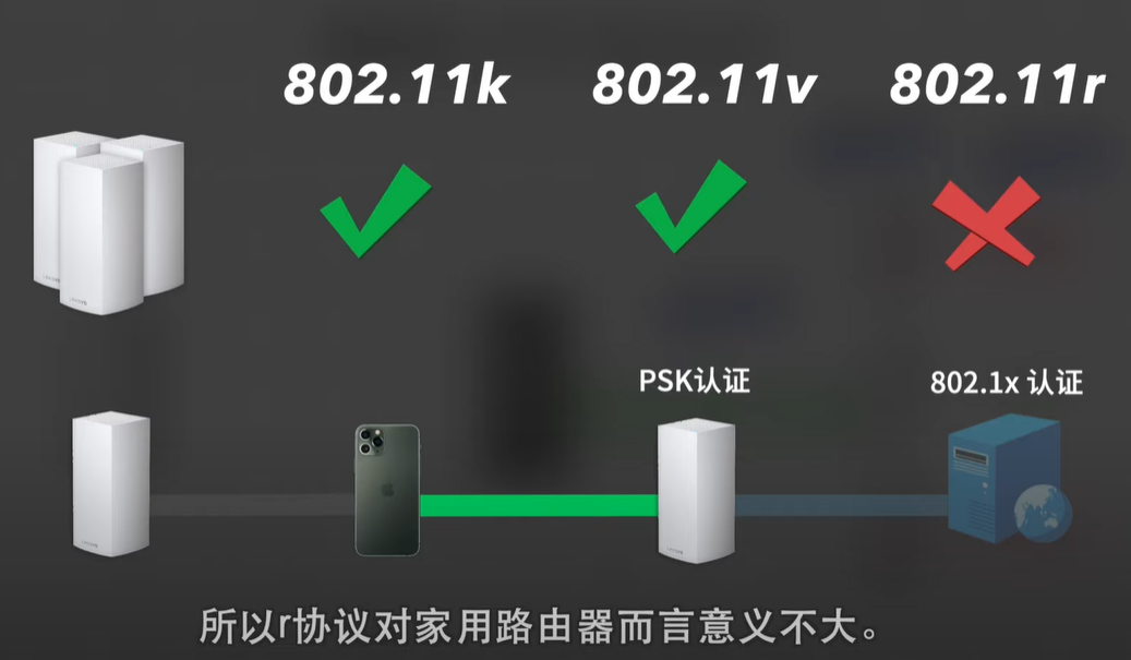 什么是mesh？什么是ac+ap？家里網絡信號不好怎么辦？