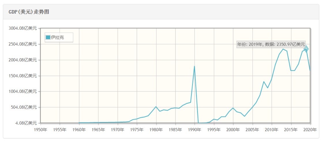 2022�����ʹ󵥣�������δ���ķ��գ�����Ҫ�����й���
