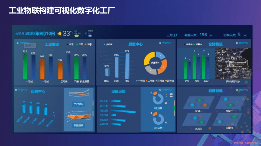 2022工廠數(shù)字化轉型浪潮，成都工廠都趕上了嗎？