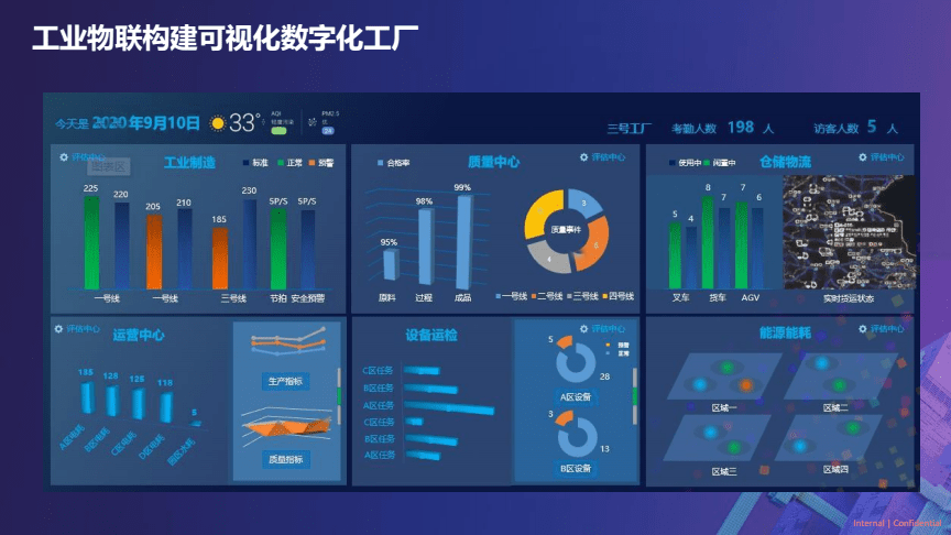 2022工廠數字化轉型浪潮，成都工廠都趕上了嗎？