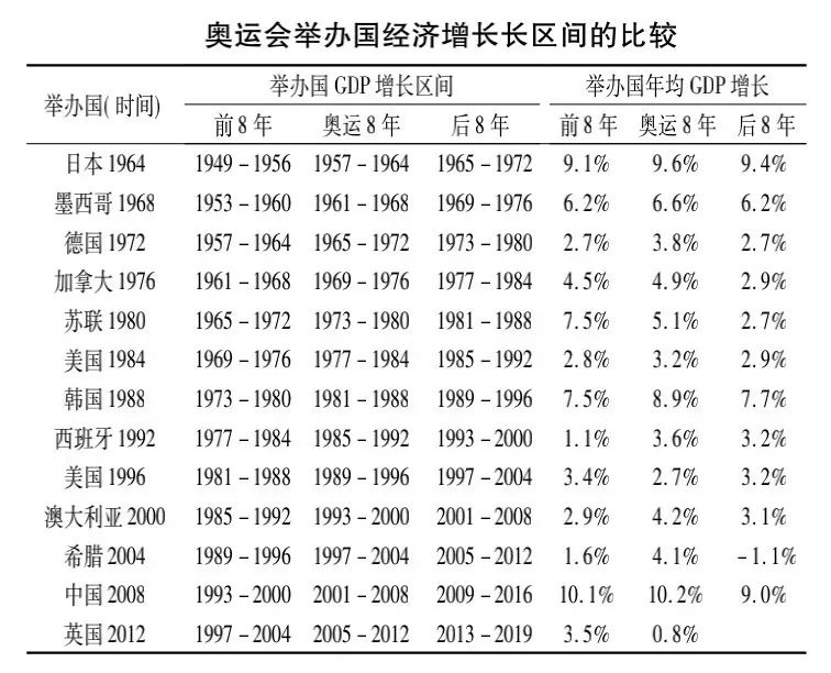 举办奥运会都有哪些国家赚钱了(办一届奥运会，到底赚不赚钱？)