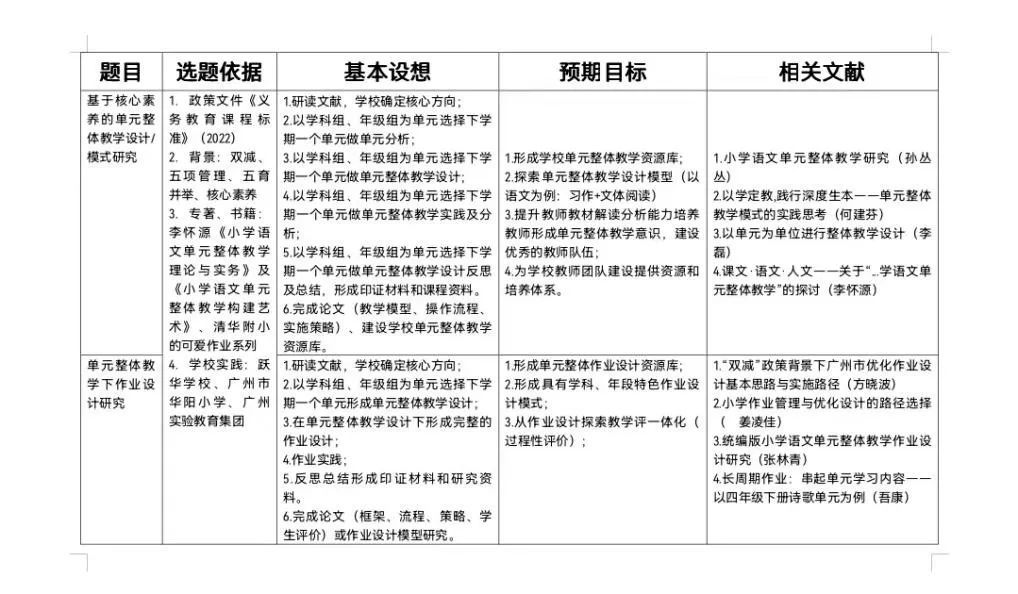 成都高新区中和小学推进教学成果培育(选题)系列研讨活动