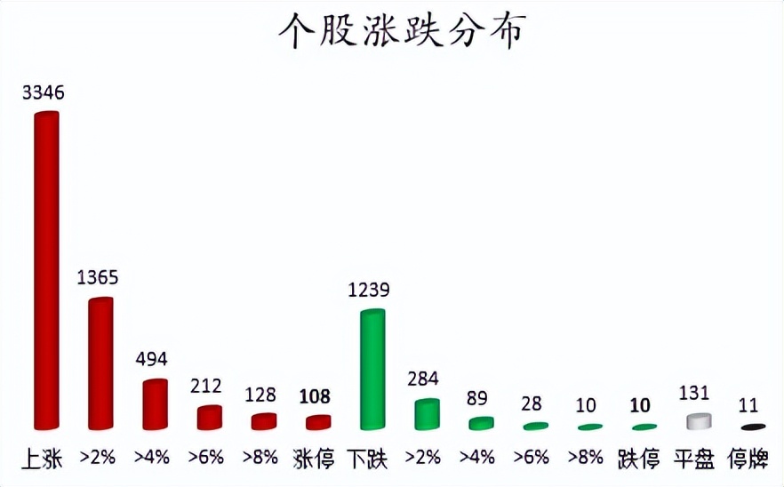 周四A股重要投资参考（7月14号）