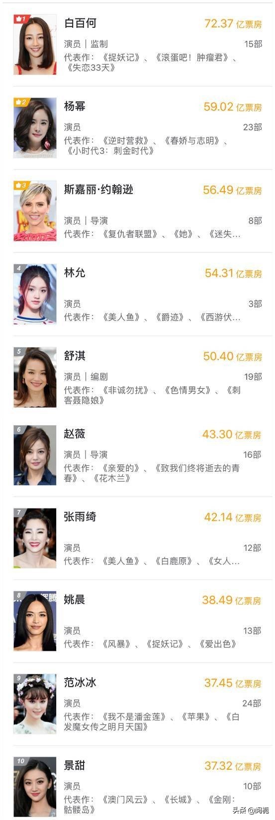 曾经票房第一的女演员，白百何的出轨事件另有隐情，她为何不辩解