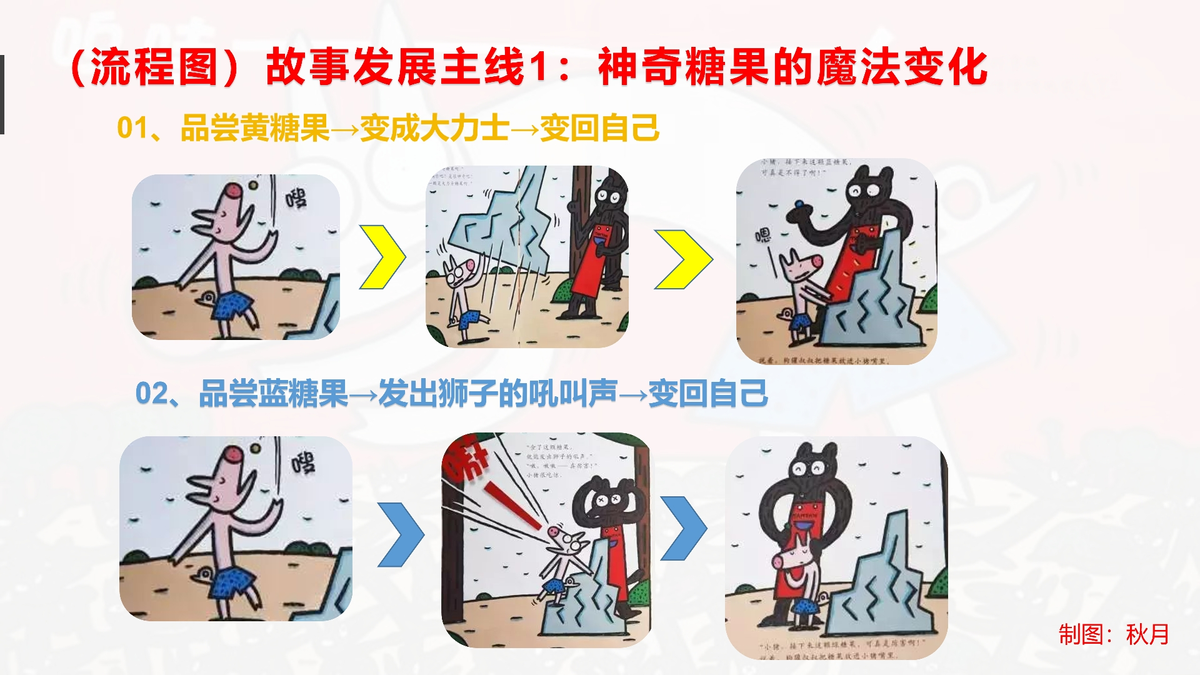 绘本推荐《神奇糖果店》精读2:一本20块钱的绘本,背后暗藏玄机