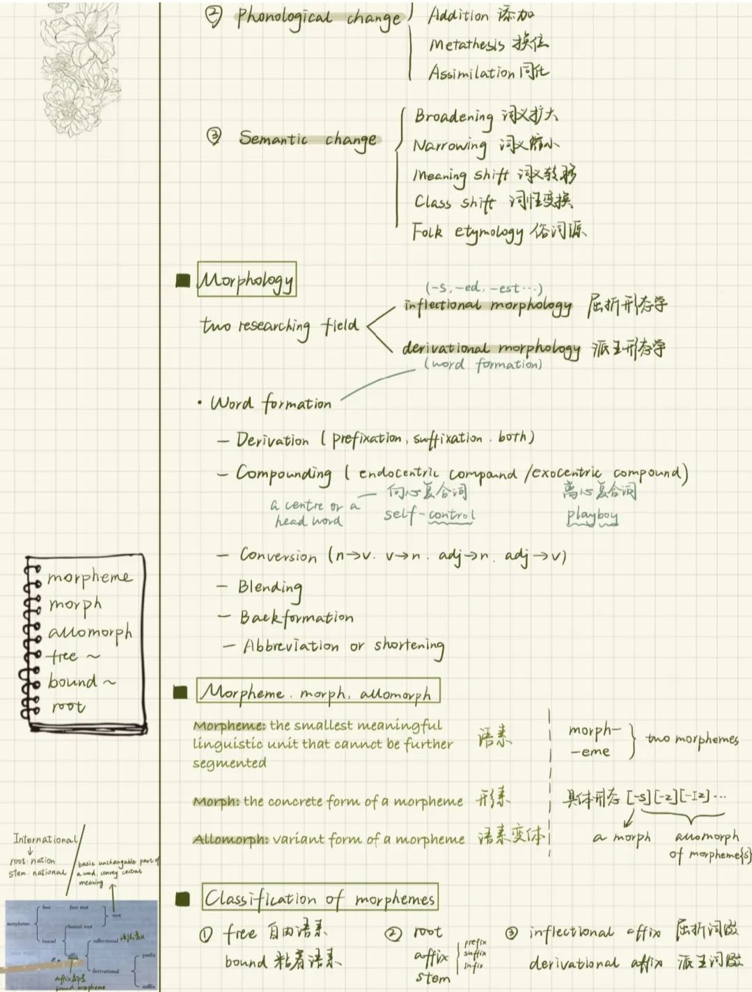 高校学霸笔记大赏！网友：果然是学霸的笔记我看不懂