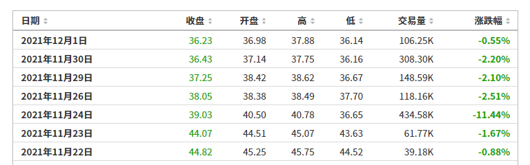 諾亞財富旗下小貸公司<span class=