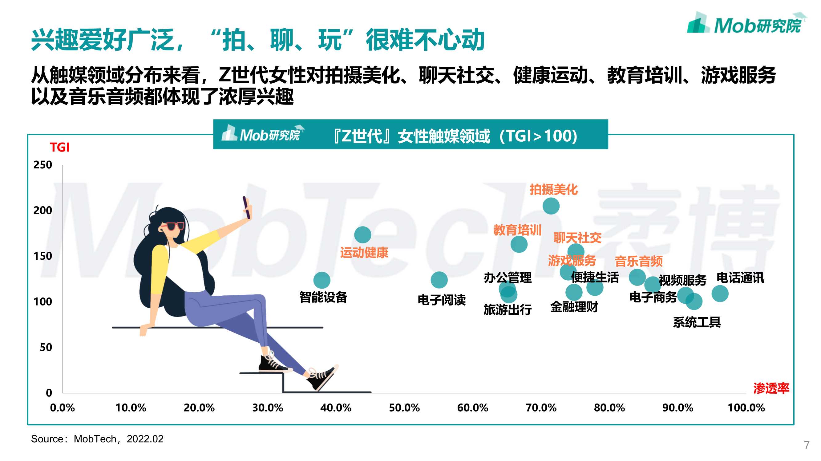 2022年「Z世代」女性洞察报告