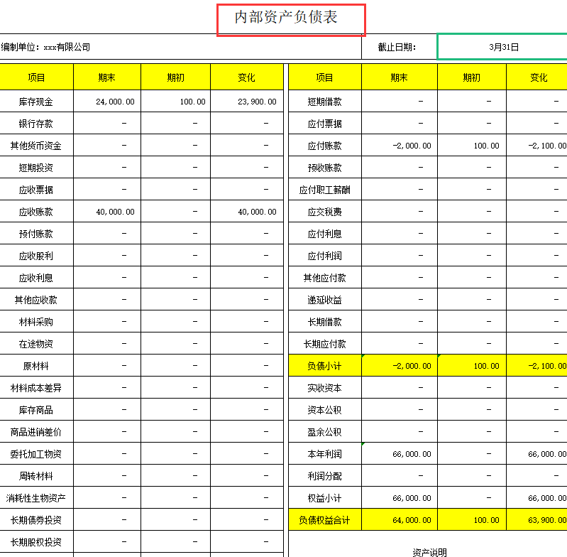 财务总监直言：会计不能不会“内部账处理”16张表格轻松搞定