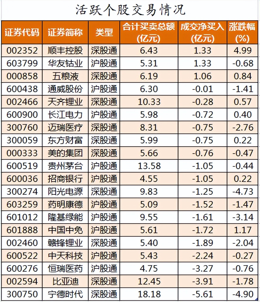 周三A股重要投资参考（7月20号）