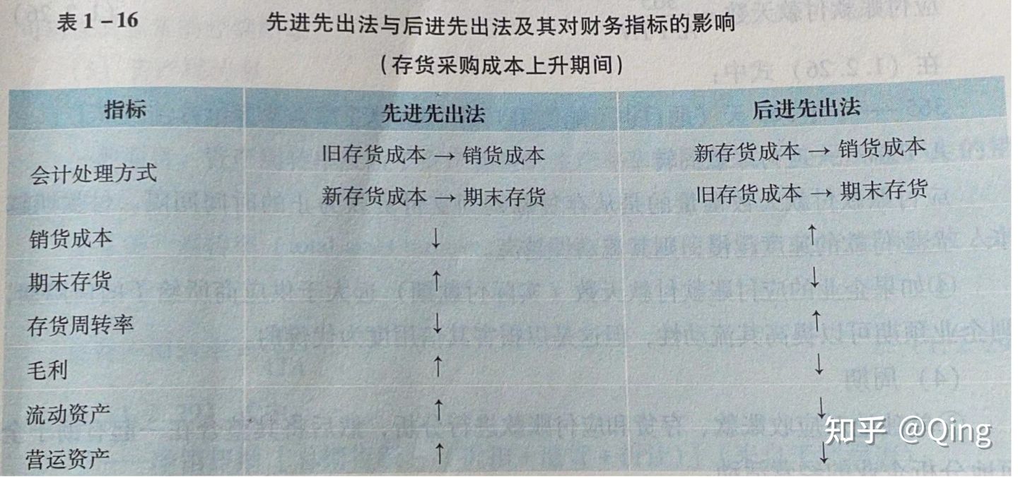 应付账款周转天数,应付账款周转天数公式