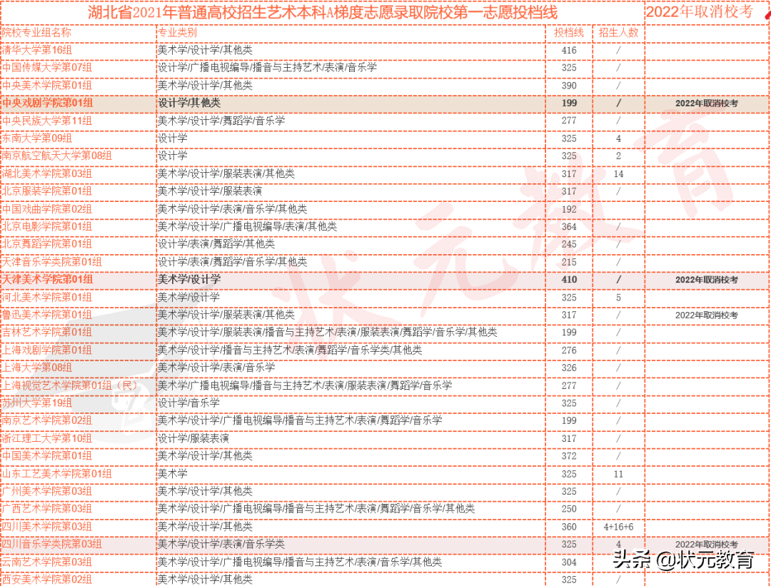 2022艺术生校考最全分析丨校考要参加吗？怎么选？进来看