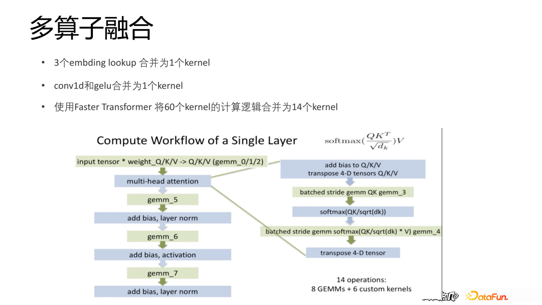 腾讯李正兴：蒸馏、量化、动态batch——深度模型推理加速实践