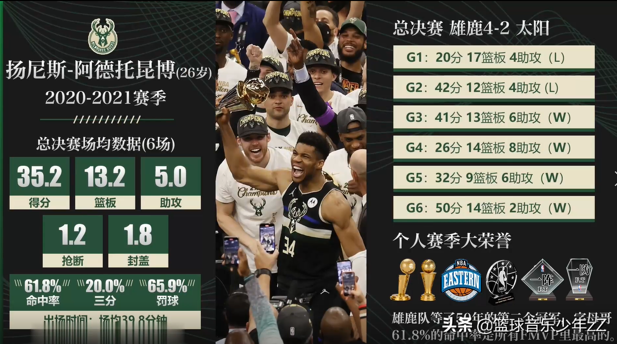 在nba哪些人拿过MVP(盘点NBA近十年总决赛MVP，谁的含金量最高？)