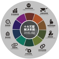 HA藝墅設計院《豪門有道—2022年別墅生活方式洞察報告》重磅發(fā)布