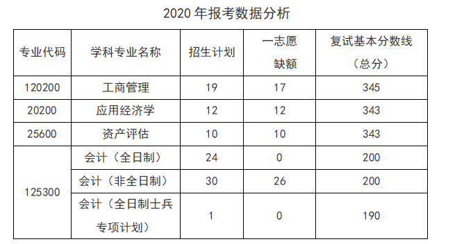 青岛地区考研“经济学”丨各院校分析