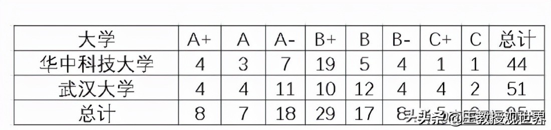 2022年校友会十强大洗牌：武大反超南大和华科，成为最大黑马