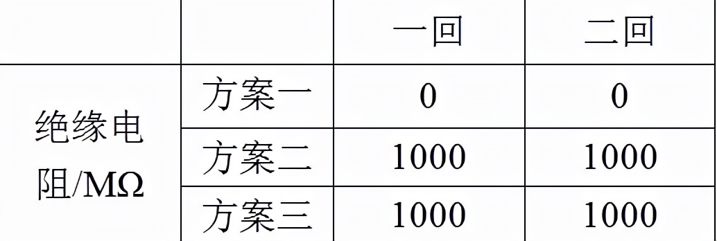 一起同塔雙回線路運行號標反缺陷的分析與防范