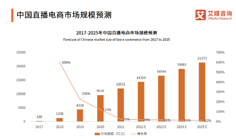 Z动态｜发挥精准营销优势 浙文互联旗下派瑞威行领跑直播电商赛道