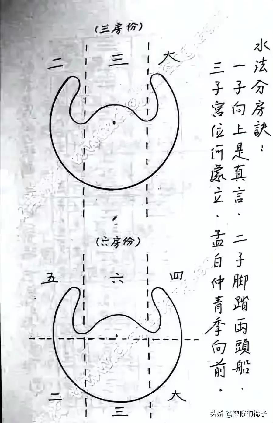 罗盘的使用(罗盘使用，立向要诀)