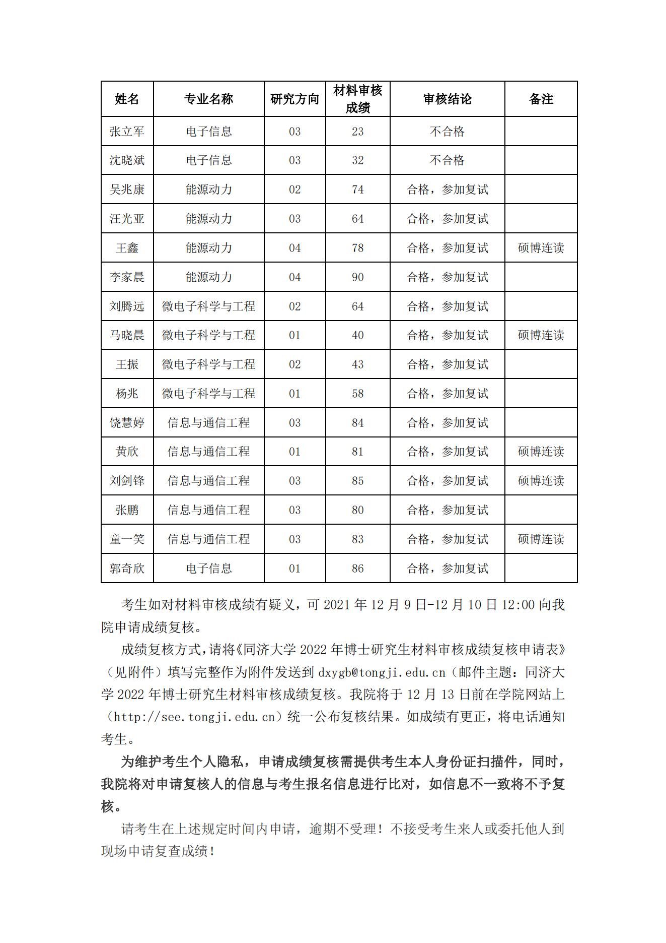 知点考博：同济大学电子与信息工程学院22年考博材料审核结果名单