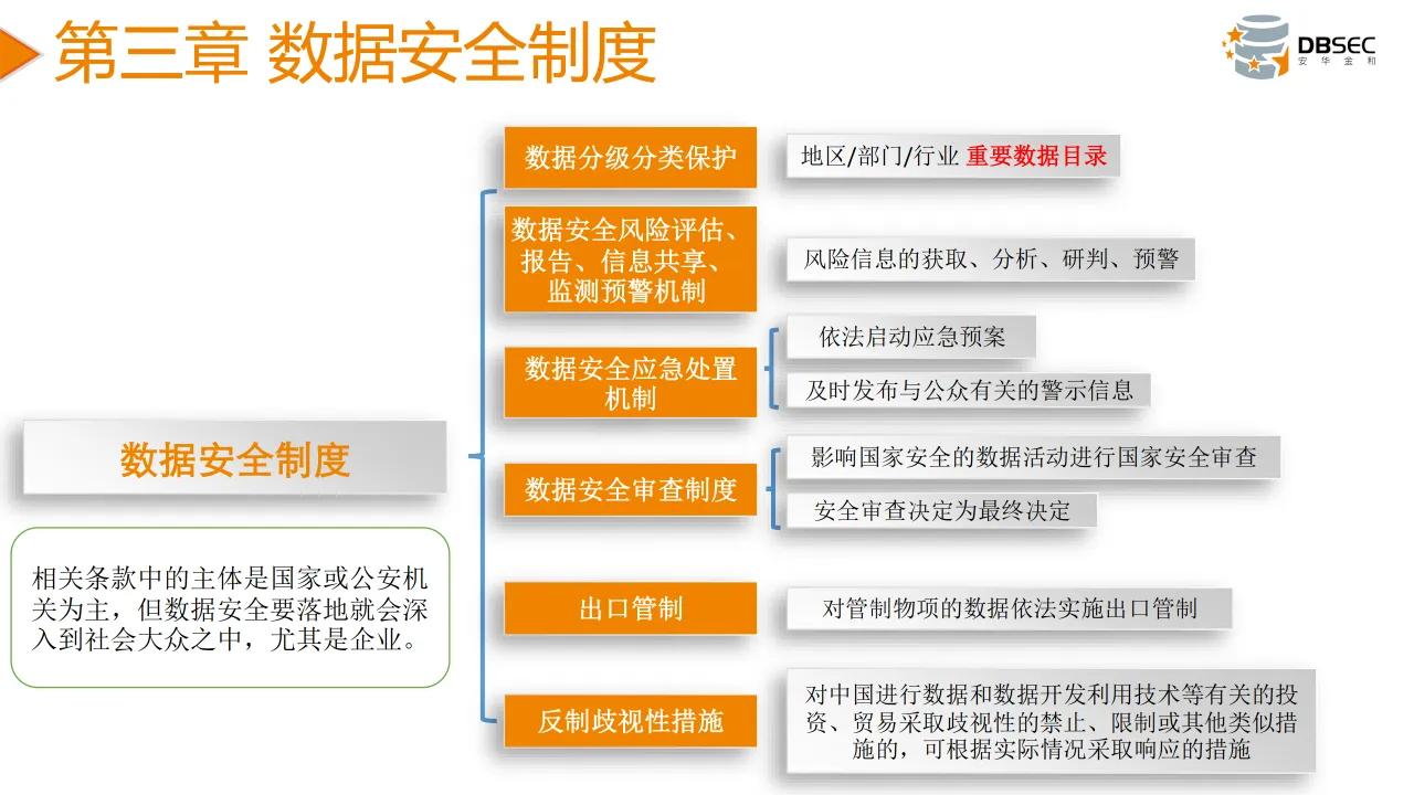 从数据安全法到数据安全治理