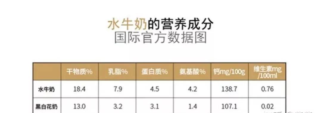 中国纯牛奶哪个牌子最好喝？