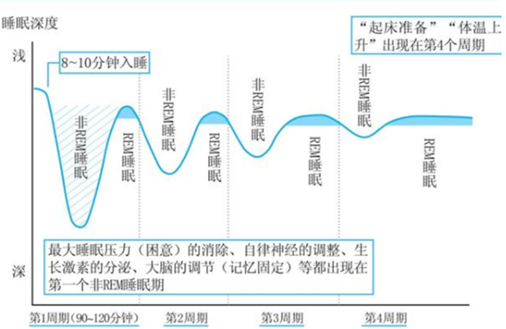 天使宝宝变“睡渣”，当孩子进入睡眠倒退期，妈妈们如何机智应对