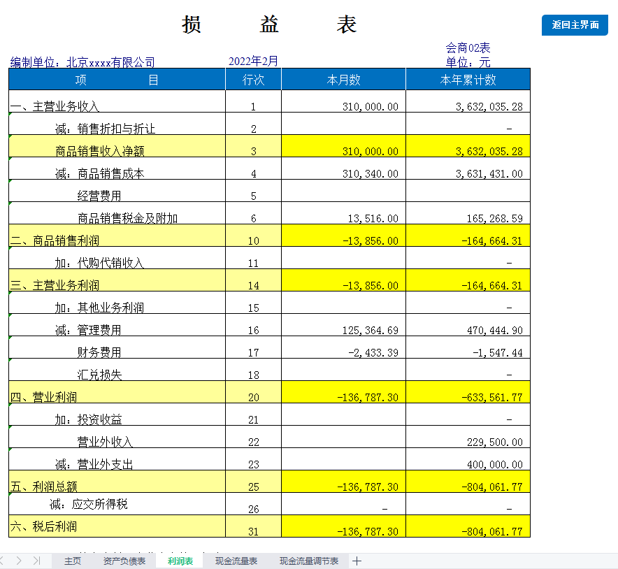 财务常用报表模板：填写资产负债表和利润表，自动生成现金流量表