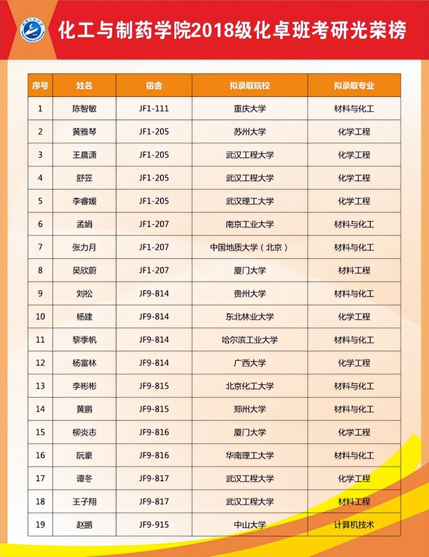 100%就业！湖北“学霸”班级来袭：19人升学双一流，12人入职名企