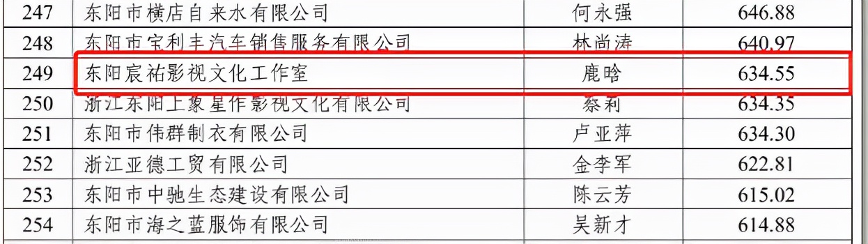 张艺兴纳税态度感动人，要求自己交最高的税点，担心国家力量不足
