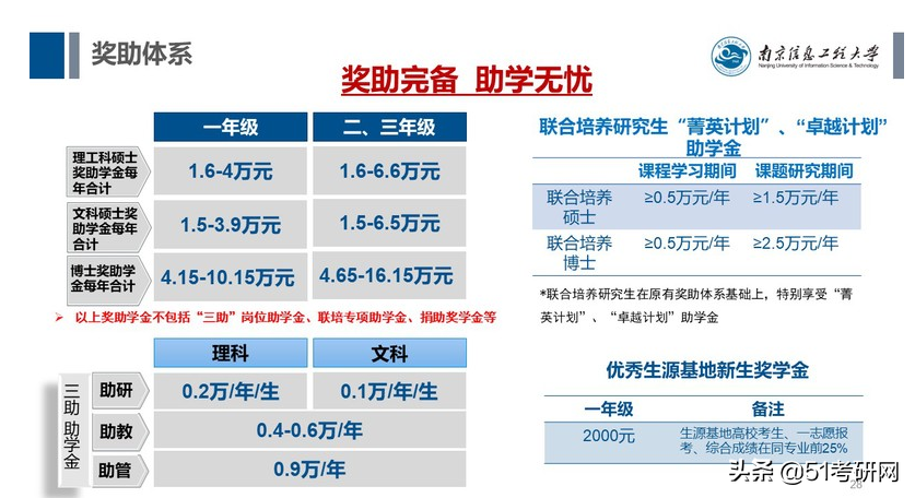 23考研暂停复习！又有一批院校初试科目大改，还有新增的招生专业