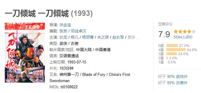 10部最被低估的华语电影，《蜀山传》仅排第8，《剑雨》未进前三