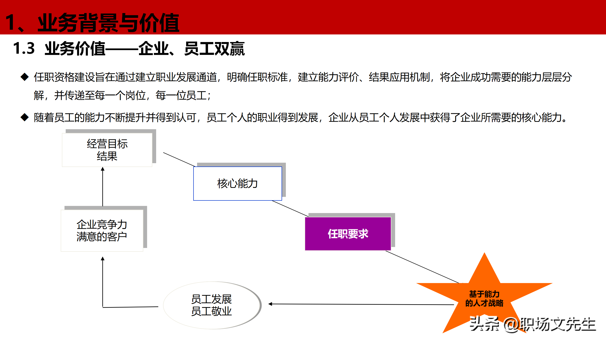公司岗位层级体系构建项目全案，46页职位职级与任职资格体系分享