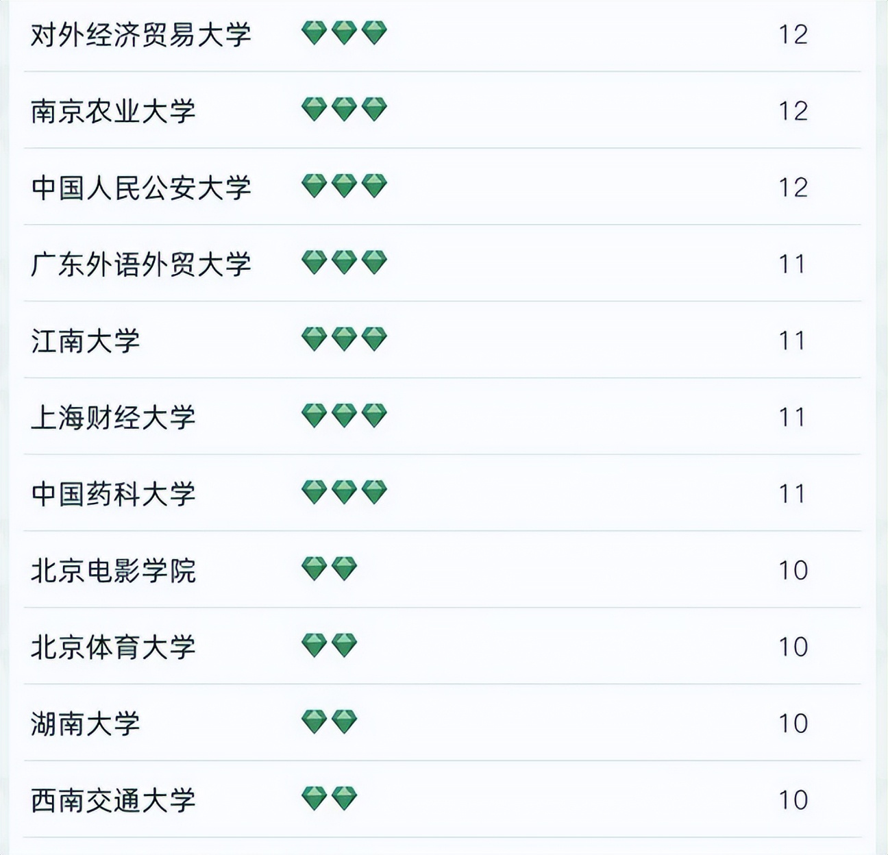 2022我国大学专业排名洗牌？哈工大意料之外，南大和武大表现亮眼
