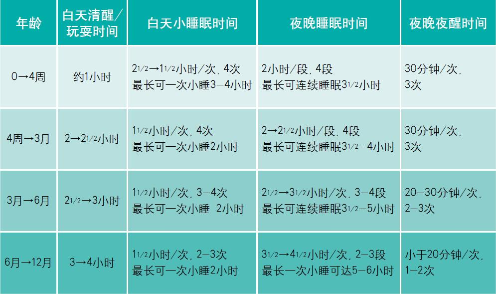 4个月经历第一个睡眠倒退期，宝宝变睡渣，有6个信号，6招来应对