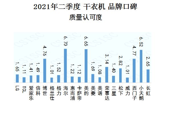 首页资讯｜中国品牌口碑指数  虎年首发：干衣机品牌口碑出炉