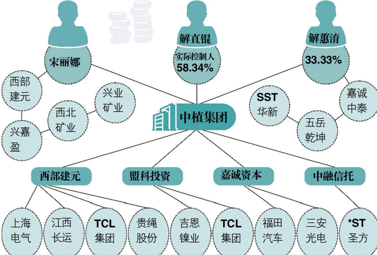 中植集團的低調，普通人到底在擔心什麼？_龍劍手 - MdEditor