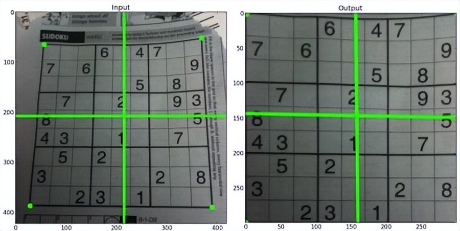 OpenCV-Python教程上篇