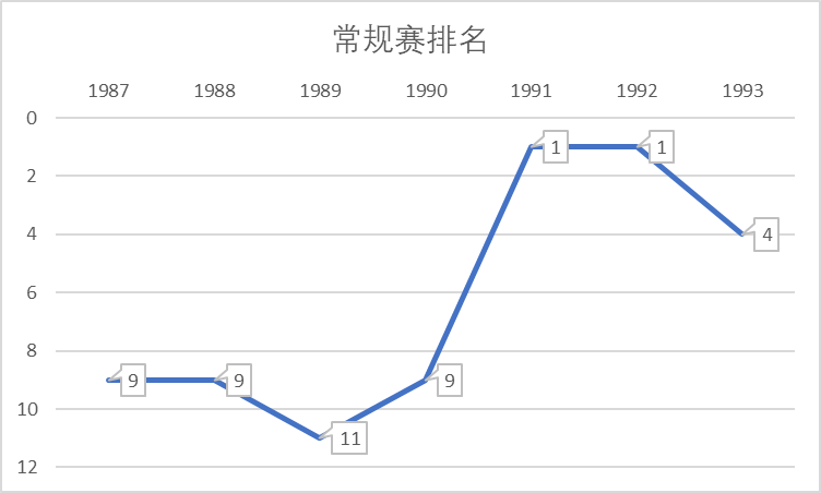 为什么nba不打二三联防(数说NBA（四）——三角进攻的本质)